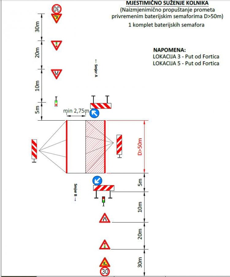 Izvođenje radova na dijelu Ulice Put od fortica