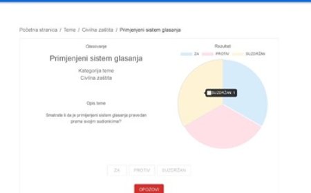 Liquid democracy: Blockchain tehnologija za unaprjeđenje demokratskih procesa